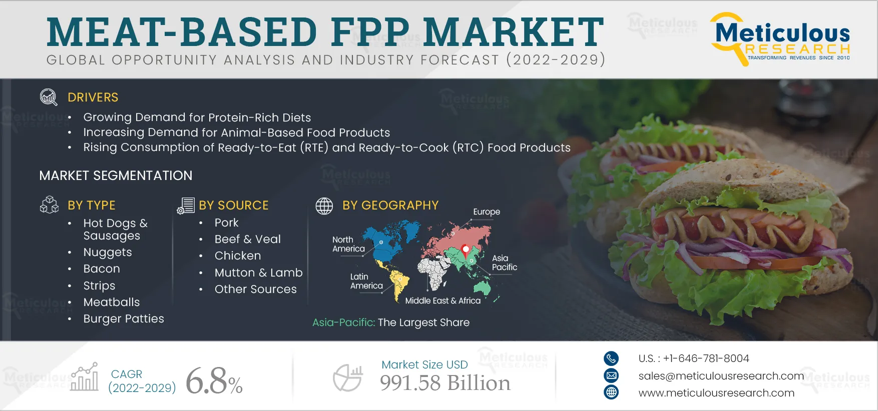 Meat-based FPP Market