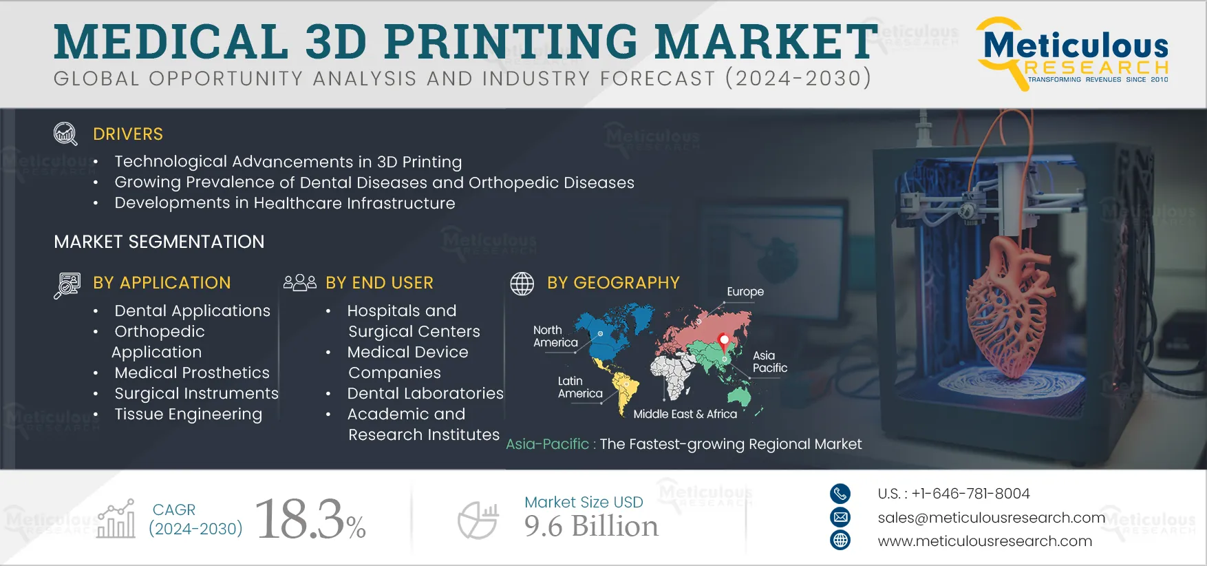 Medical 3D Printing Market 