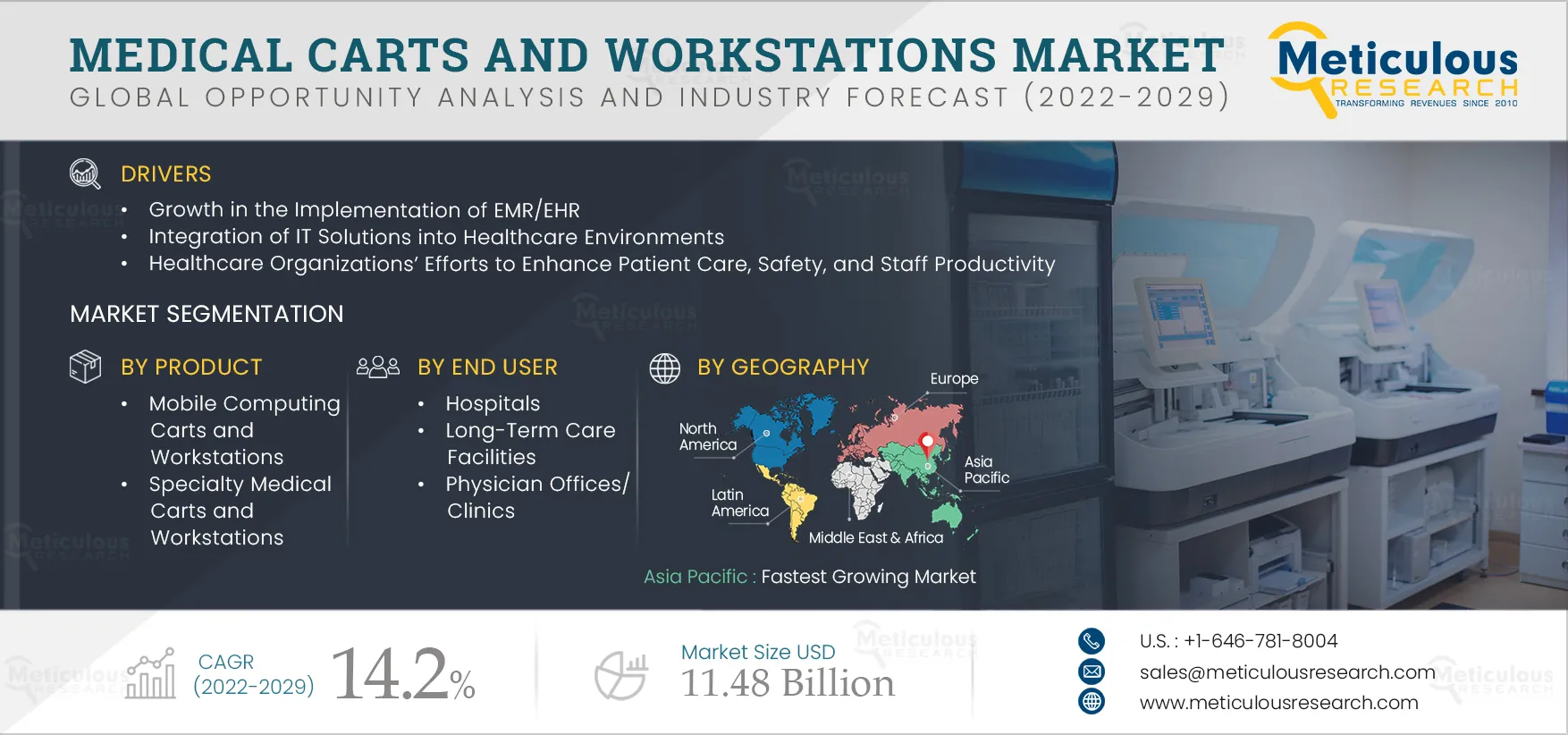  Medical Carts and Workstations Market