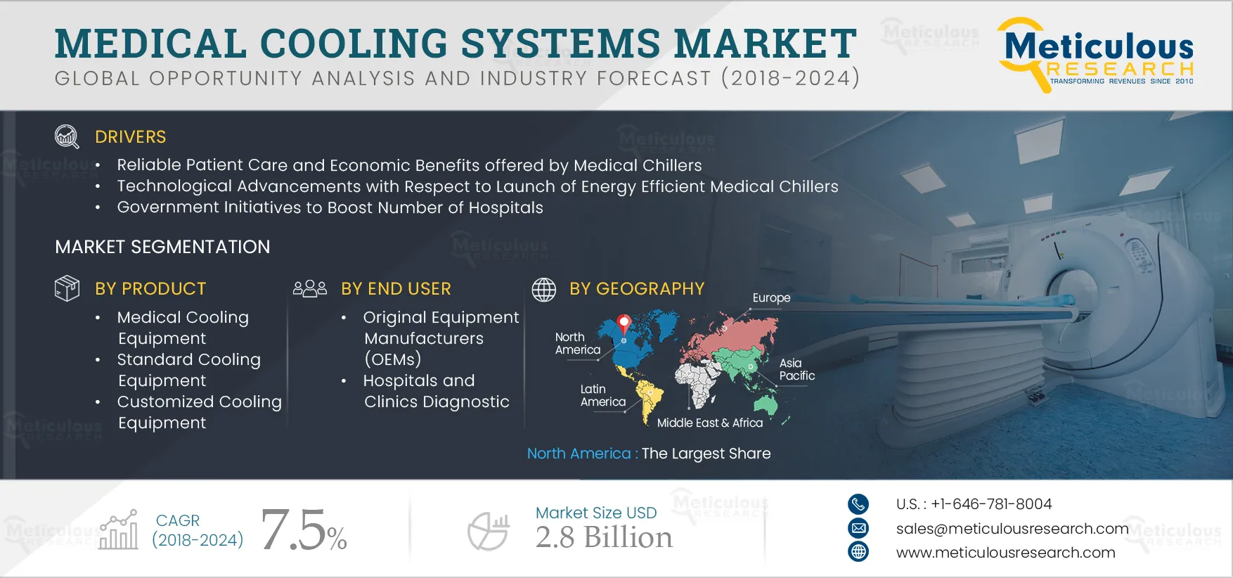 Medical Cooling Systems Market