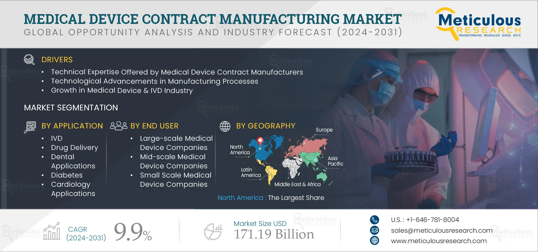 Medical Device Contract Manufacturing Market