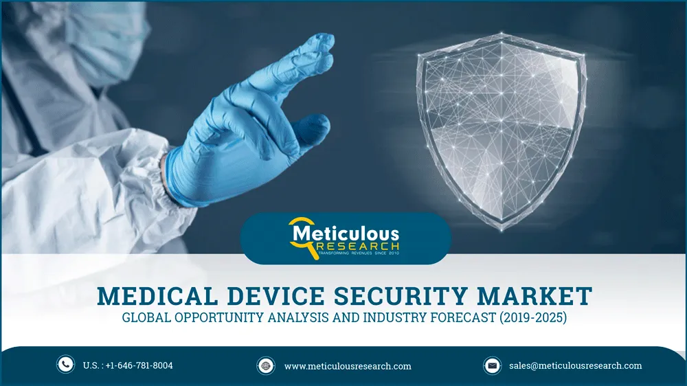 Medical Device Security Market Medical Device Security Market