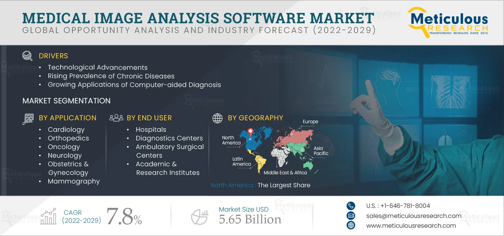  Medical Image Analysis Software Market