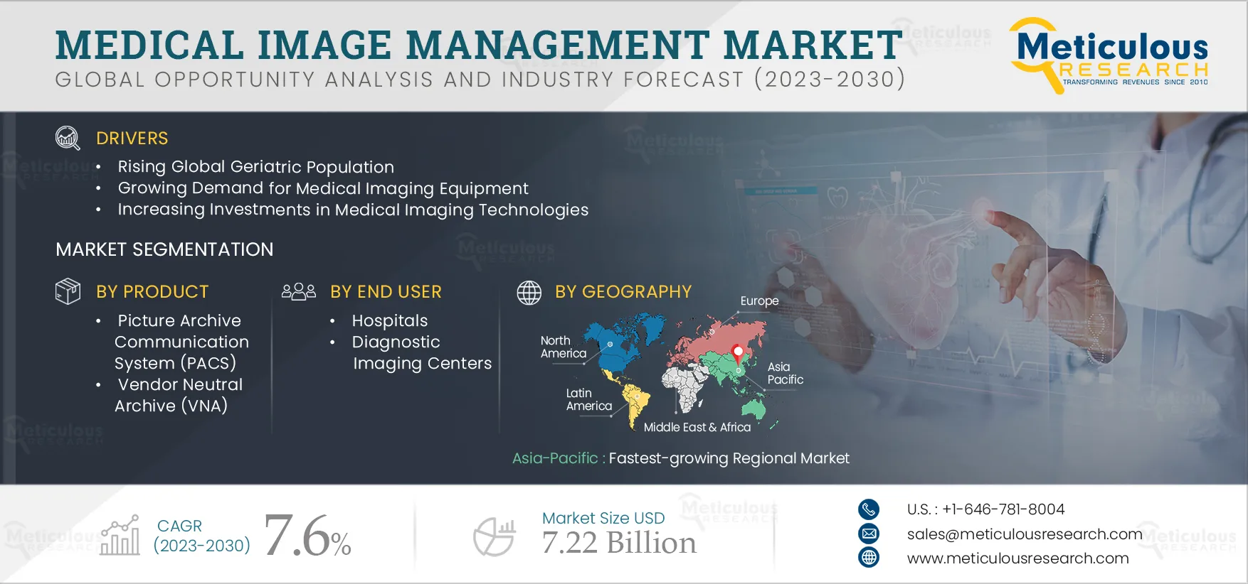 Medical Image Management Market