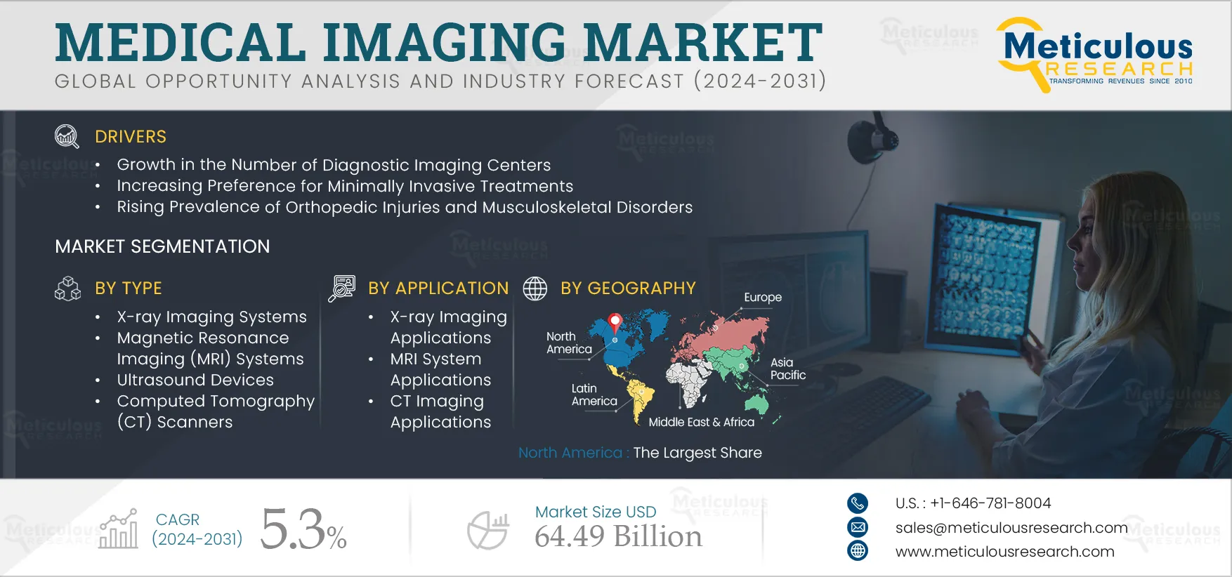 Medical Imaging Market
