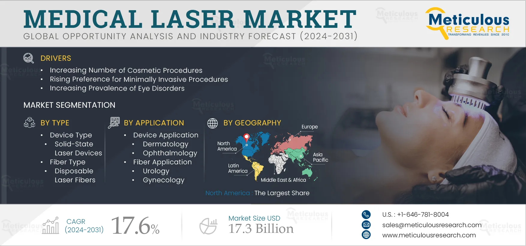 Medical Laser Market