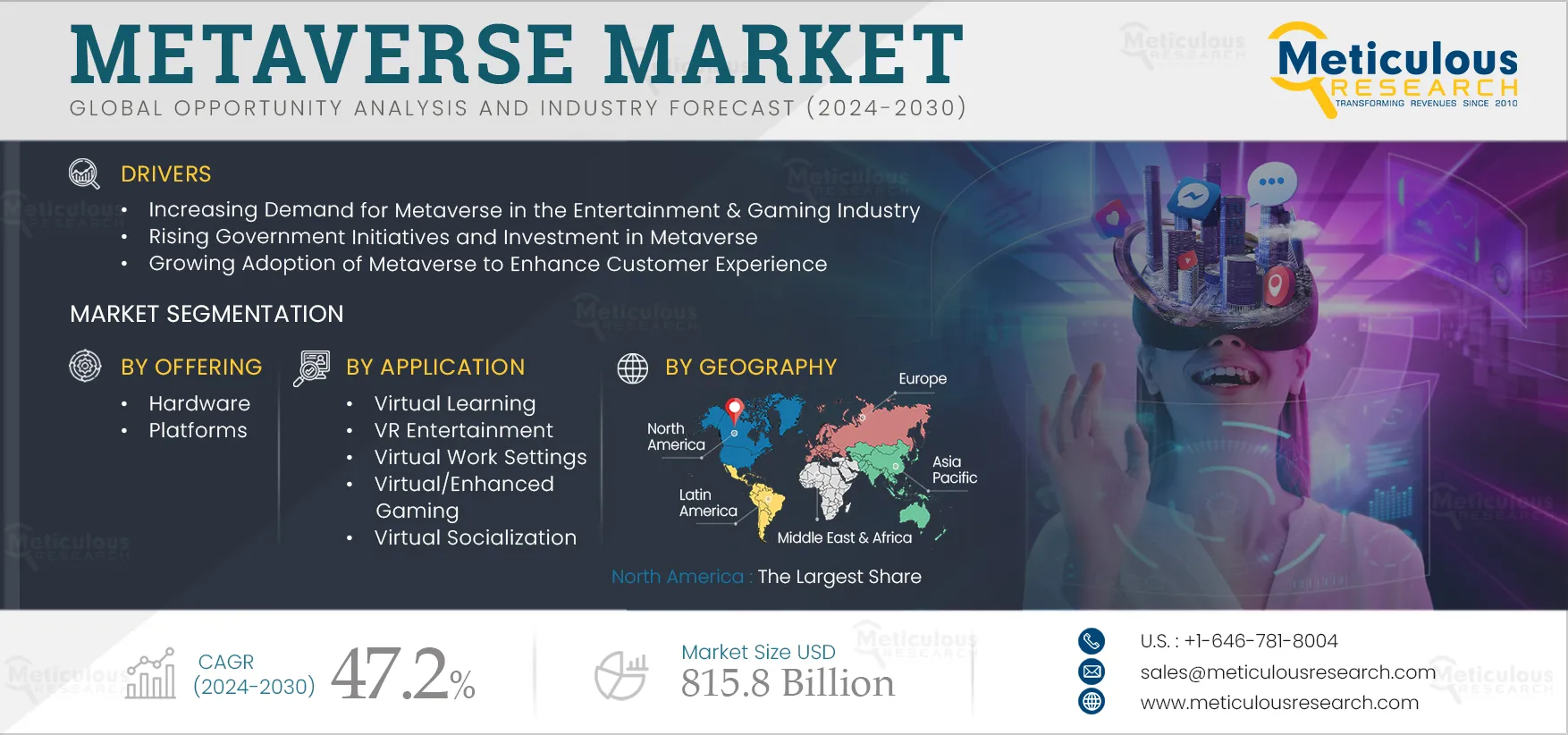 Metaverse Market