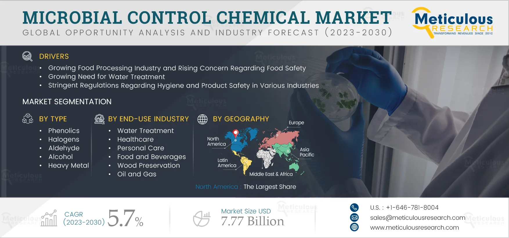 Microbial Control Chemical Market 