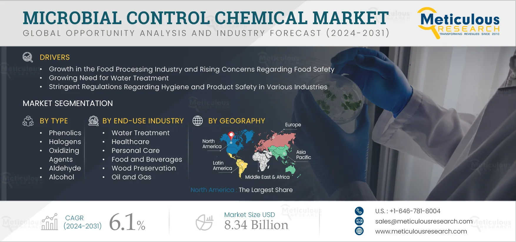 Microbial Control Chemical Market 