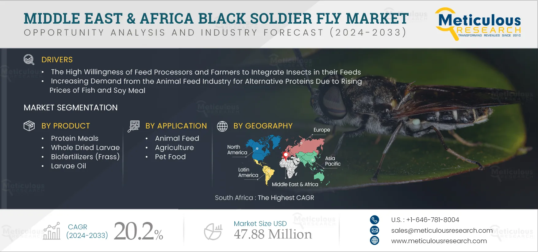 Middle East & Africa Black Soldier Fly Market