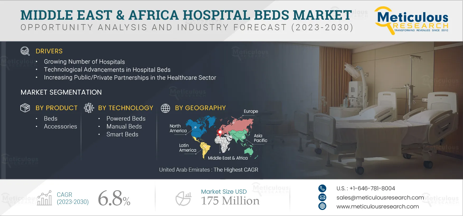  Middle East & Africa Hospital Beds Market 