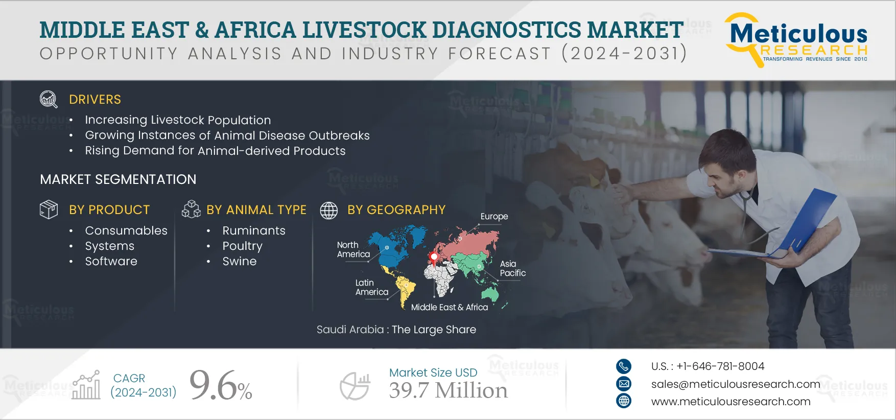 Middle East & Africa Livestock Diagnostics Market 