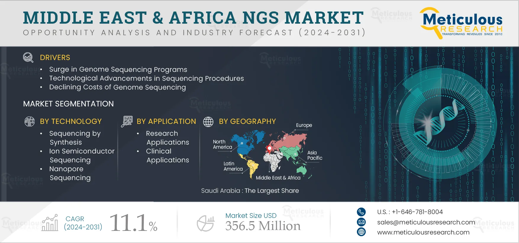 Middle East & Africa NGS Market