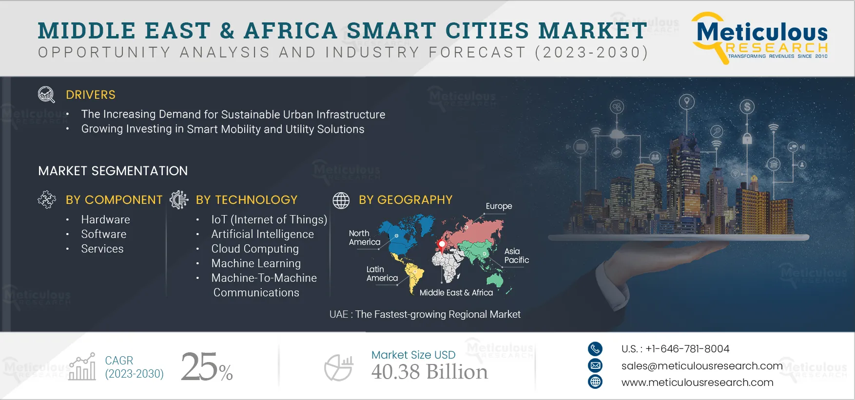 Middle East & Africa Smart Cities Market