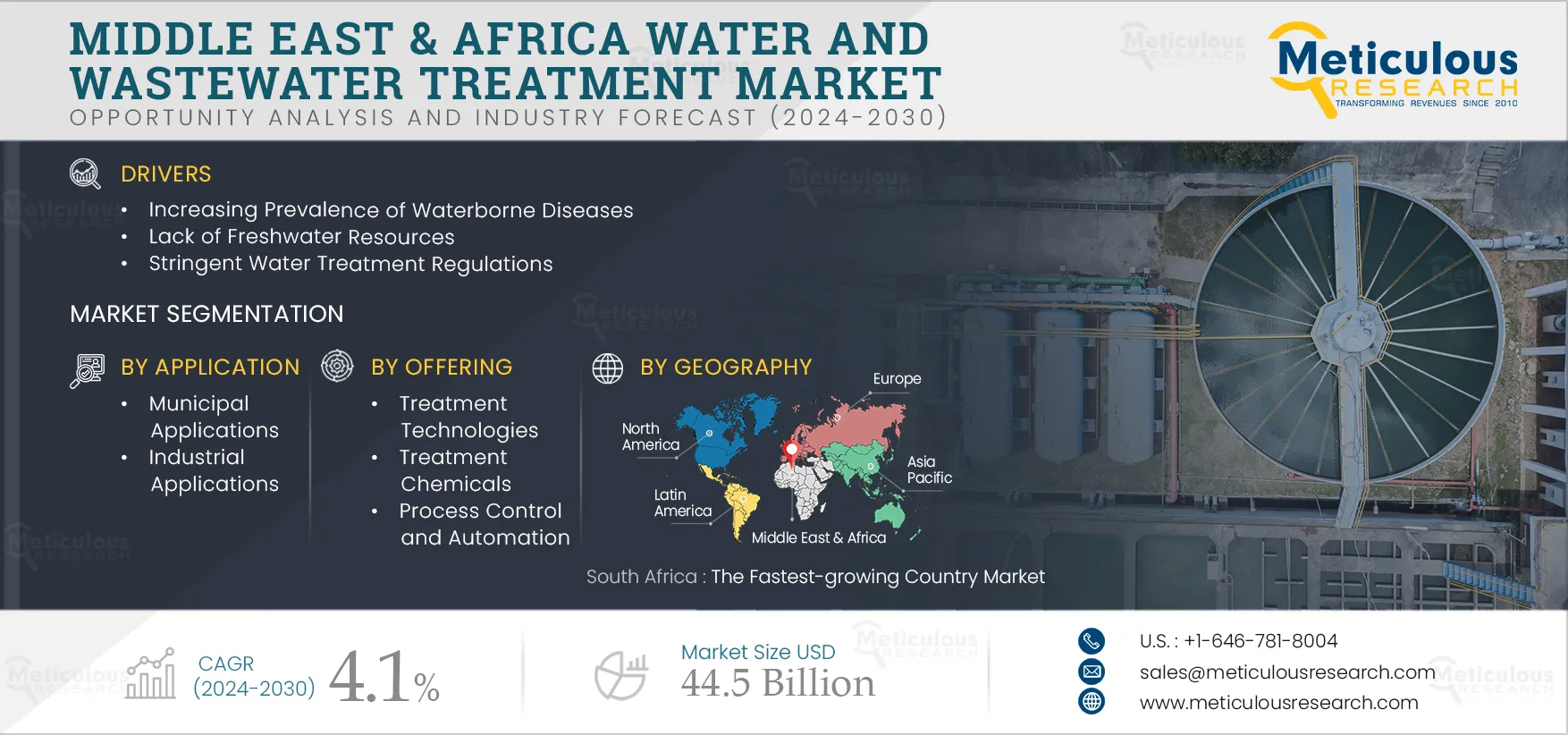 Middle East & Africa Water and Wastewater Treatment Market