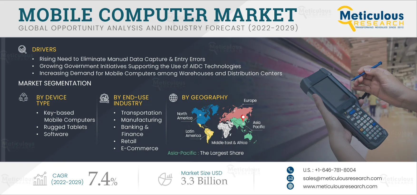  Mobile Computer Market