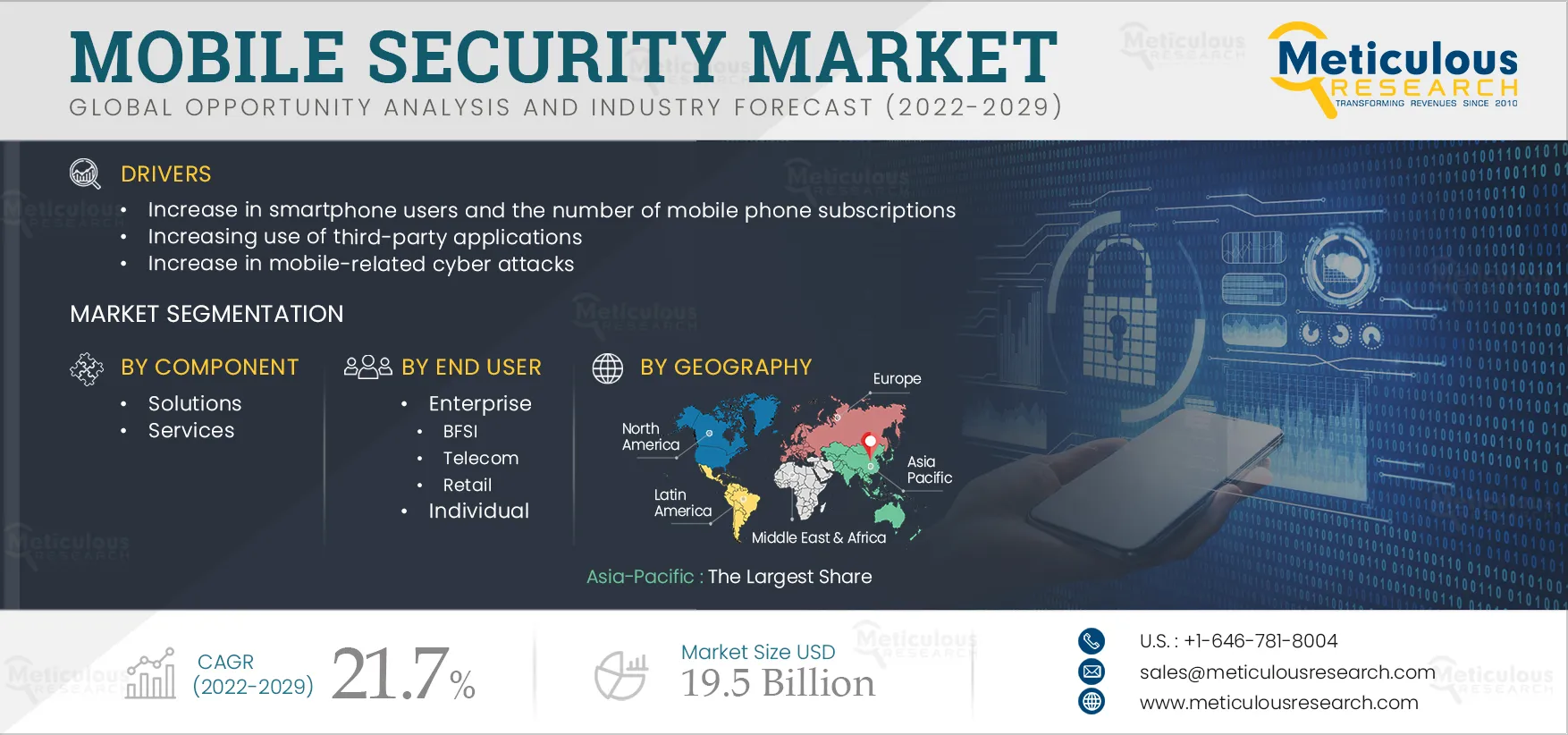  Mobile Security Market