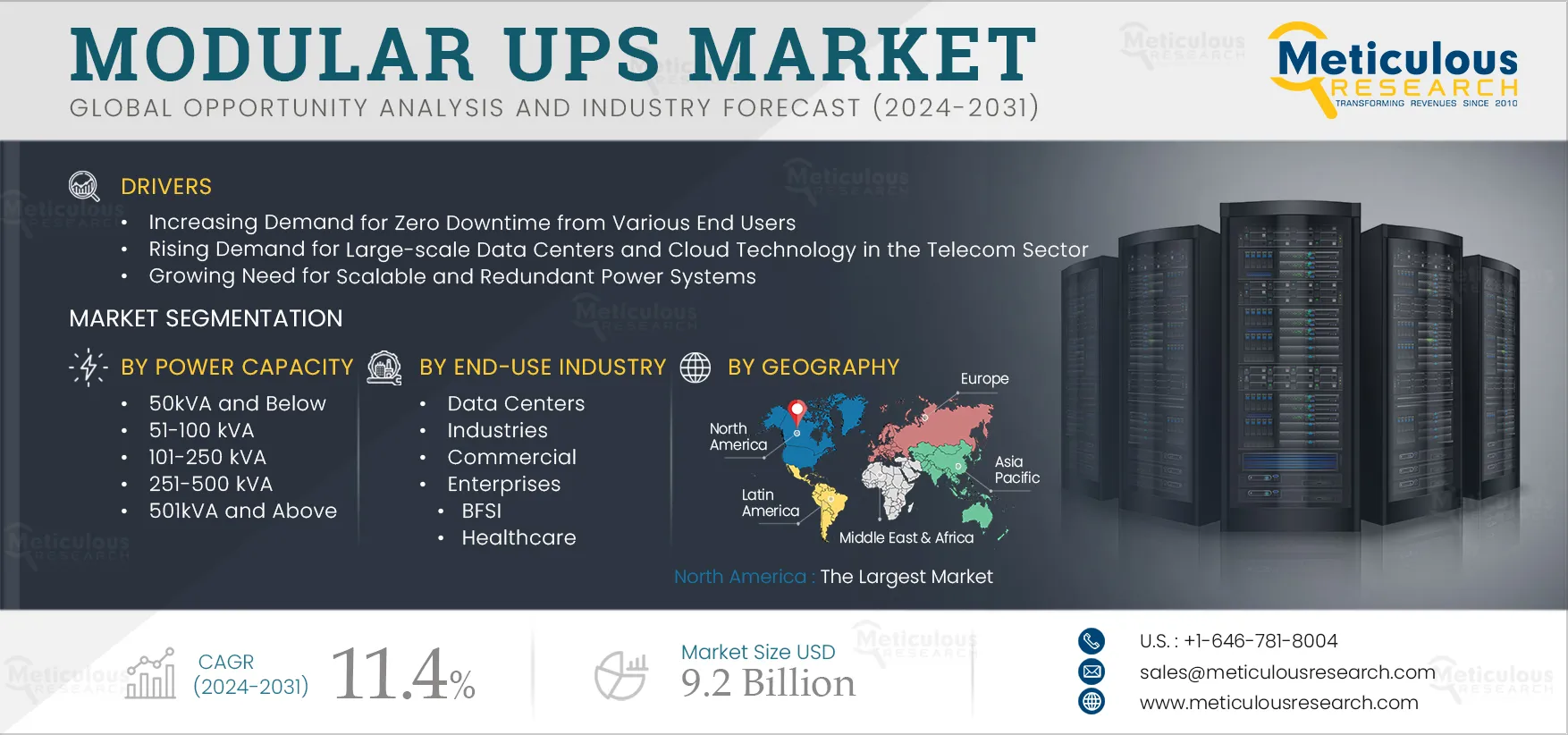 Modular UPS Market