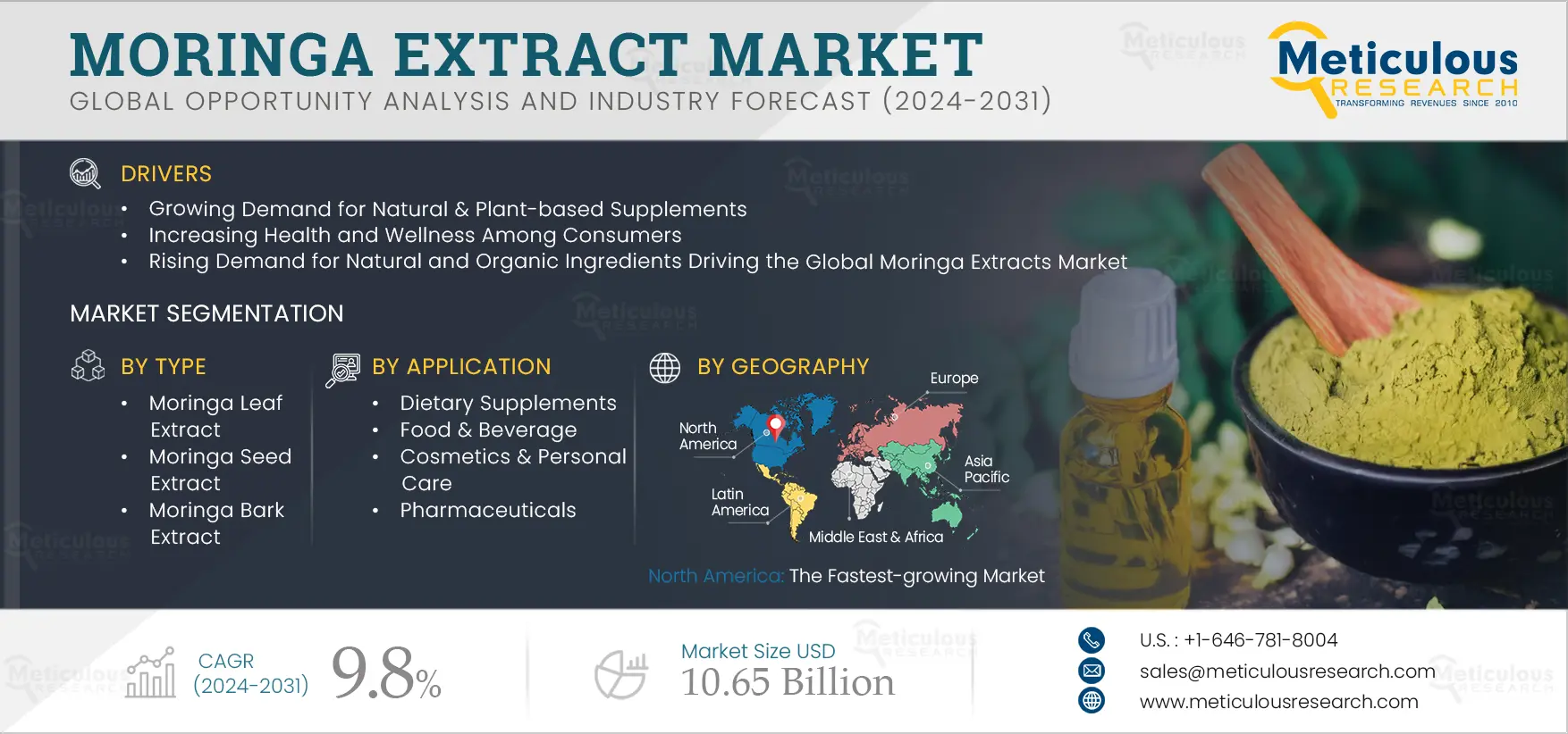 Moringa Extract Market