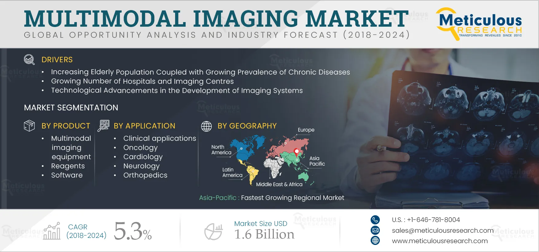 Multimodal Imaging Market