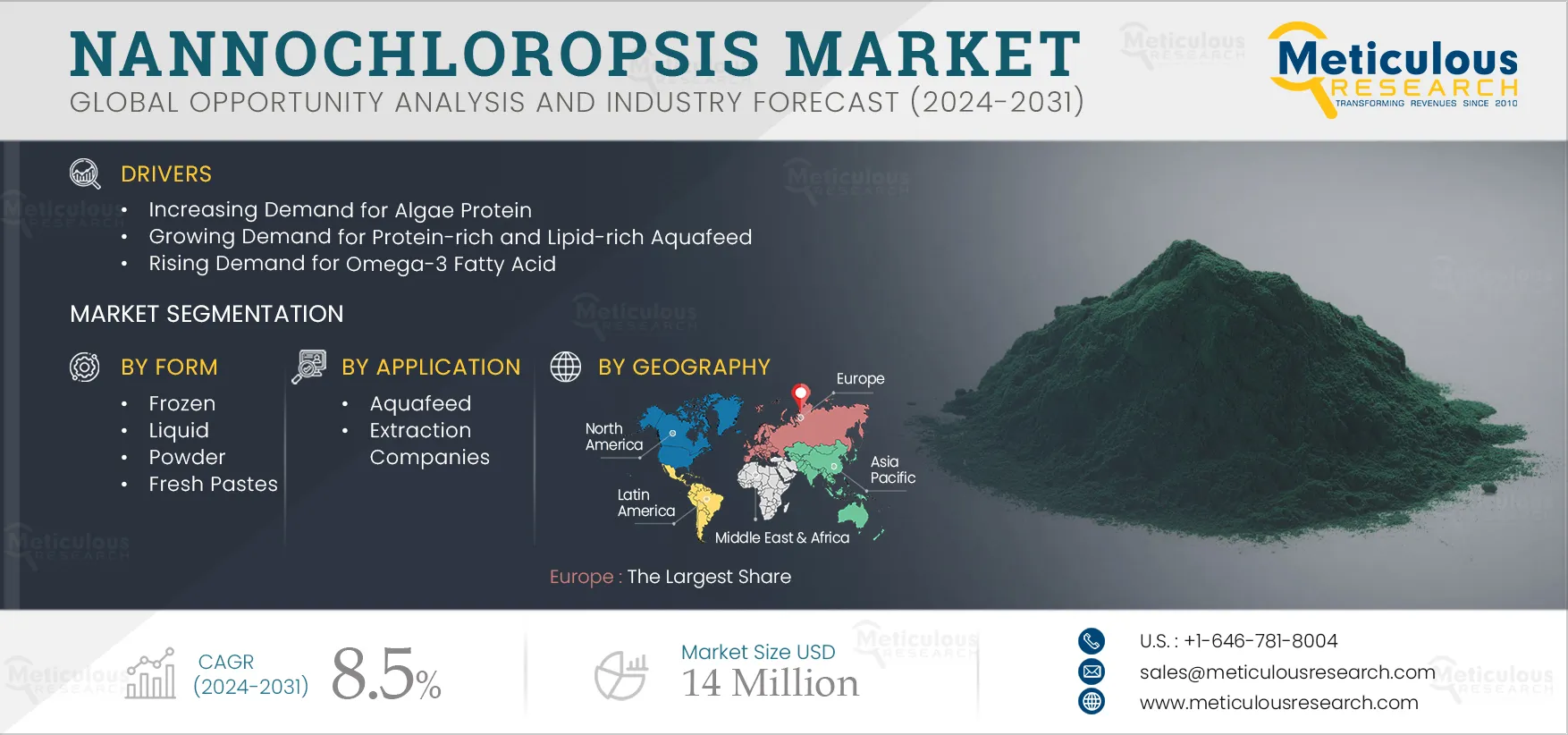 Nannochloropsis Market