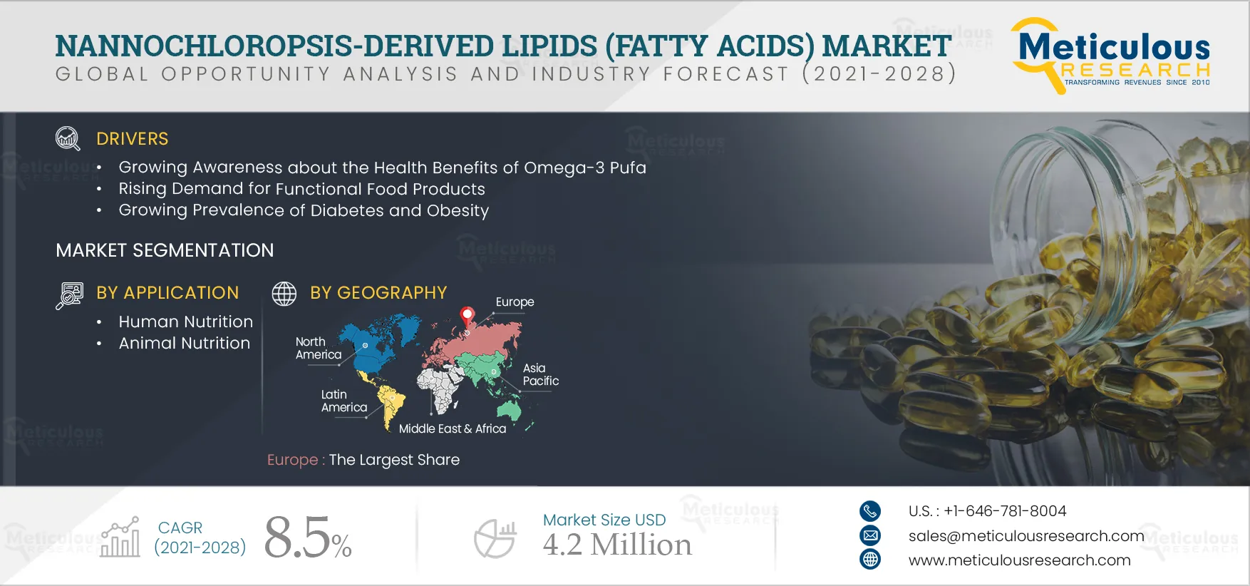 Nannochloropsis-derived Lipids Market