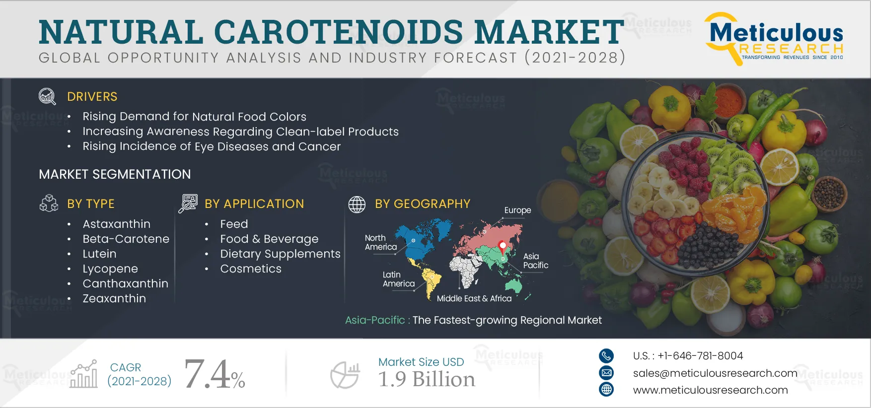 Natural Carotenoids Market Worth $1.9 Billion by 2028