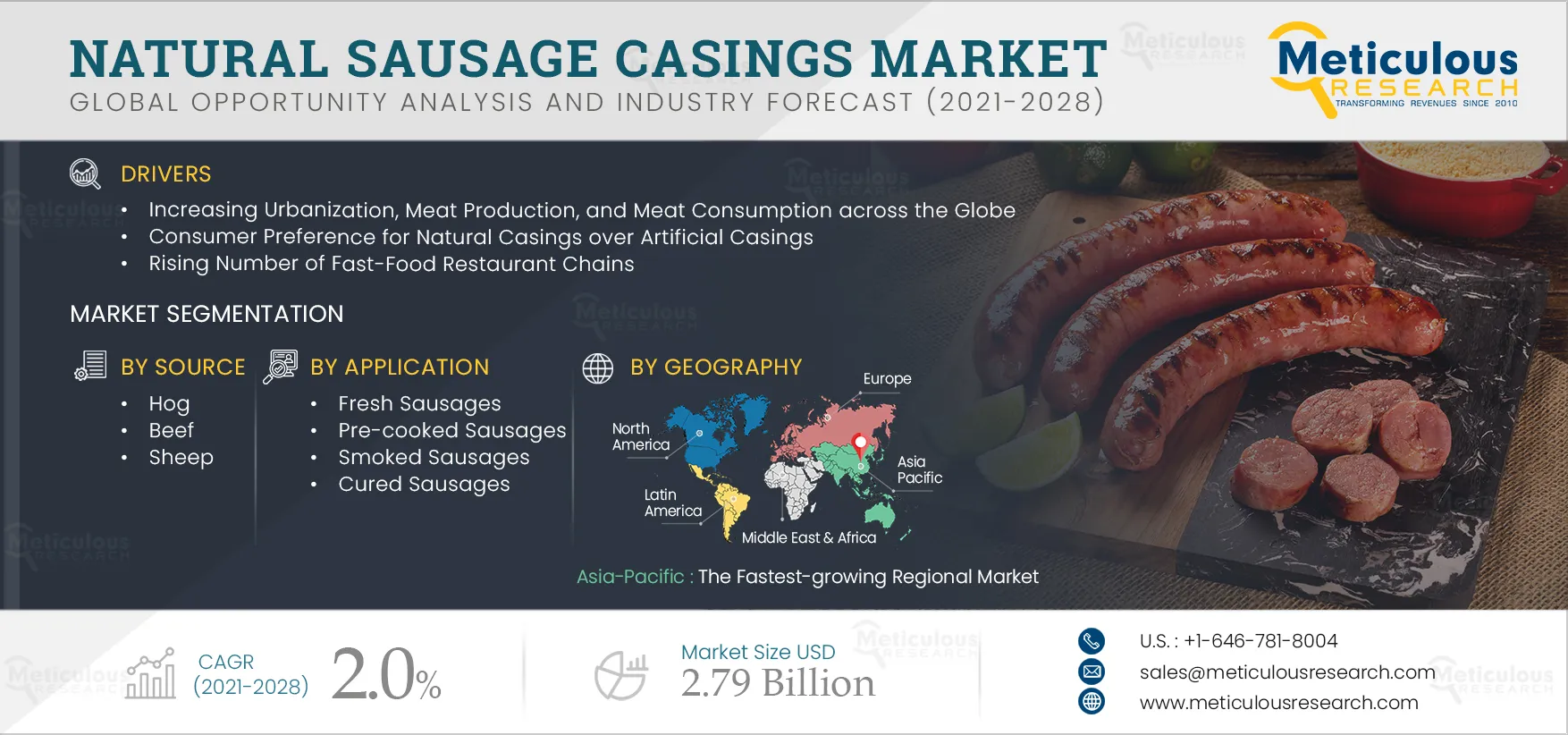 Natural Sausage Casings Market 