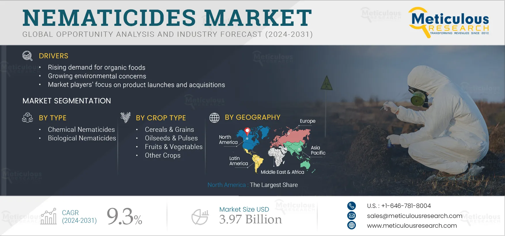 Nematicides Market