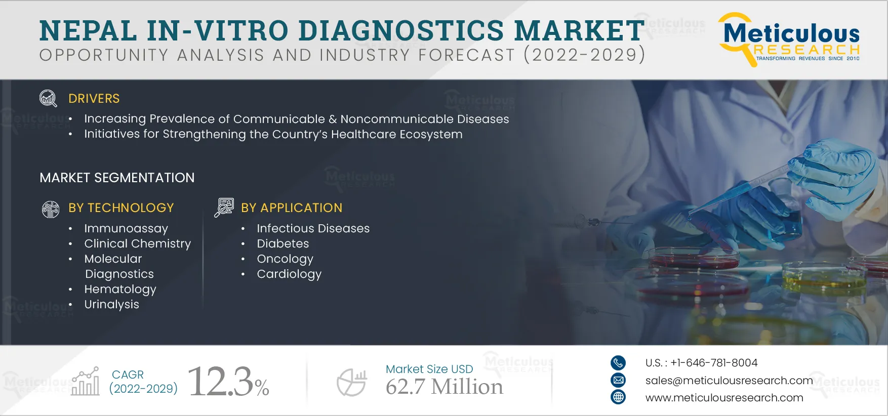 Nepal In-vitro Diagnostics Market Nepal In-vitro Diagnostics Market