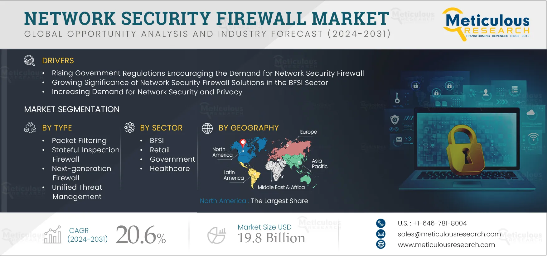 Network Security Firewall Market