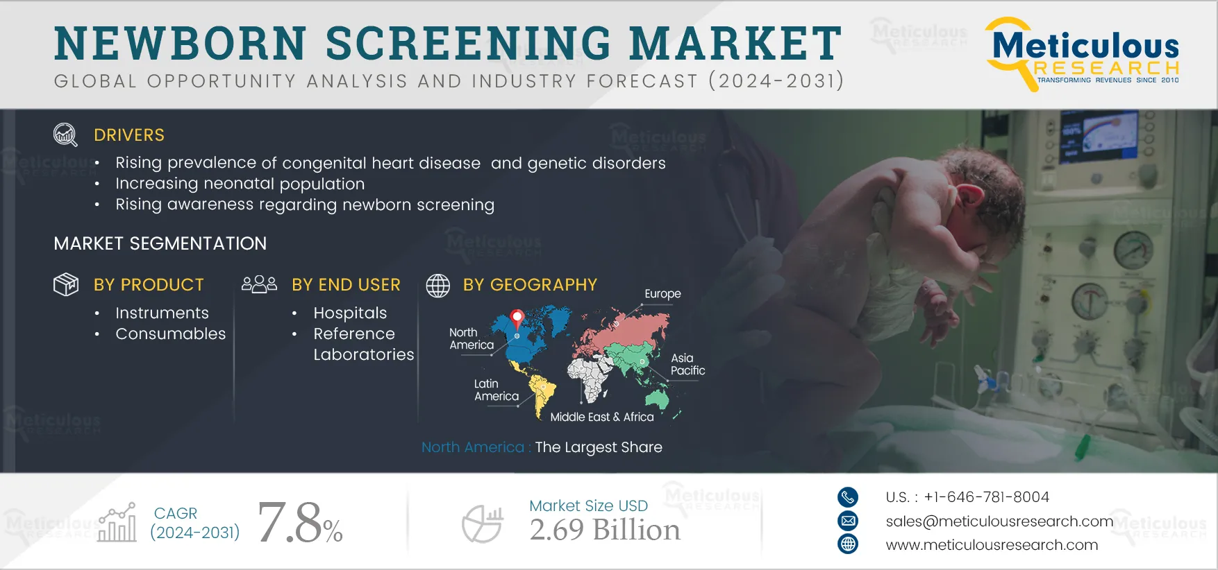 Newborn Screening Market 