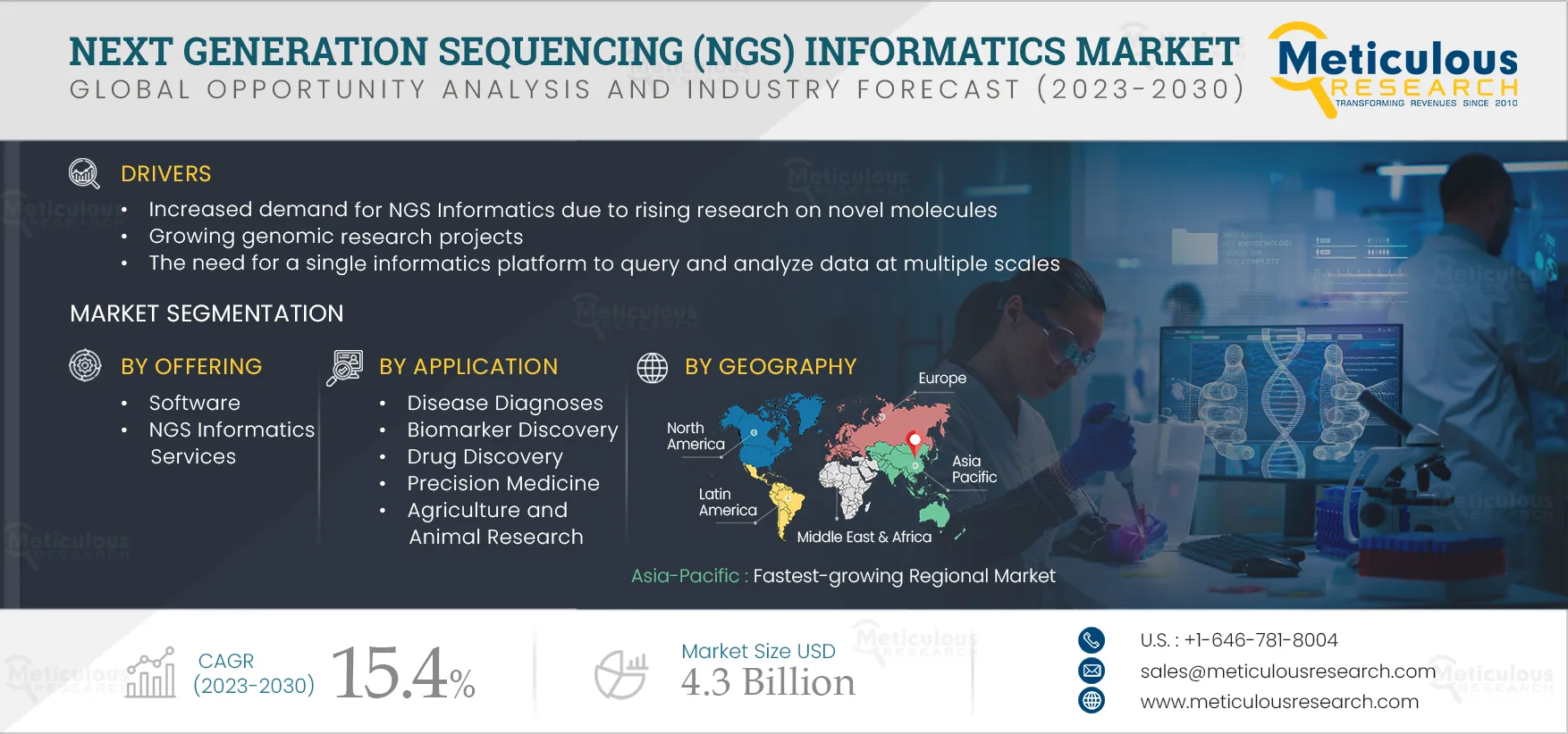 Next Generation Sequencing (NGS) Informatics Market