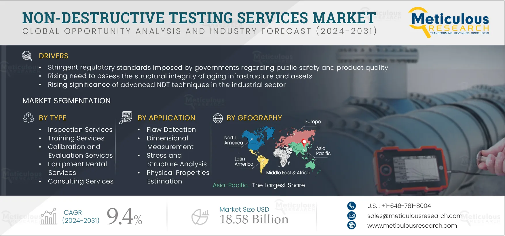 Non-destructive Testing Services Market