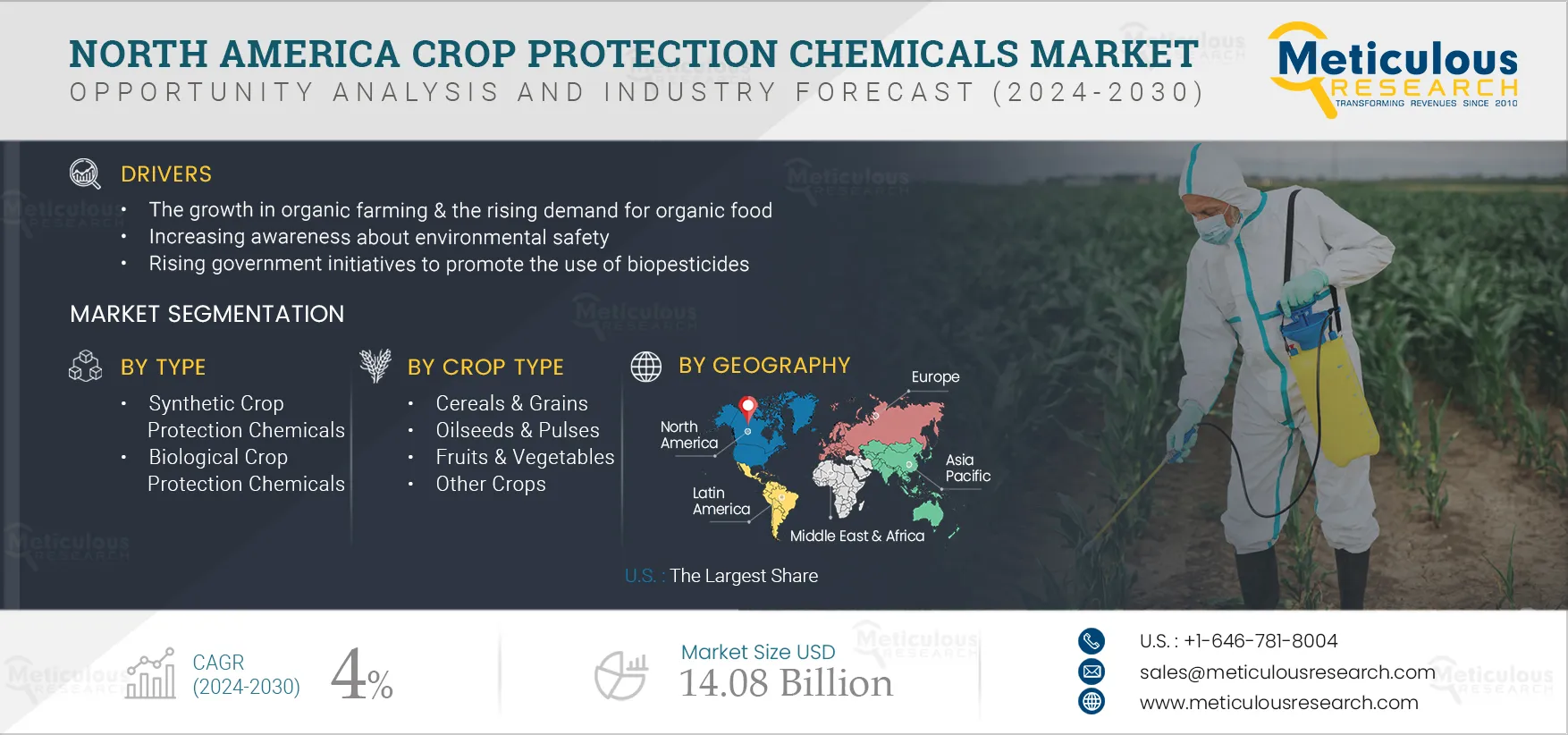 North America Crop Protection Chemicals Market