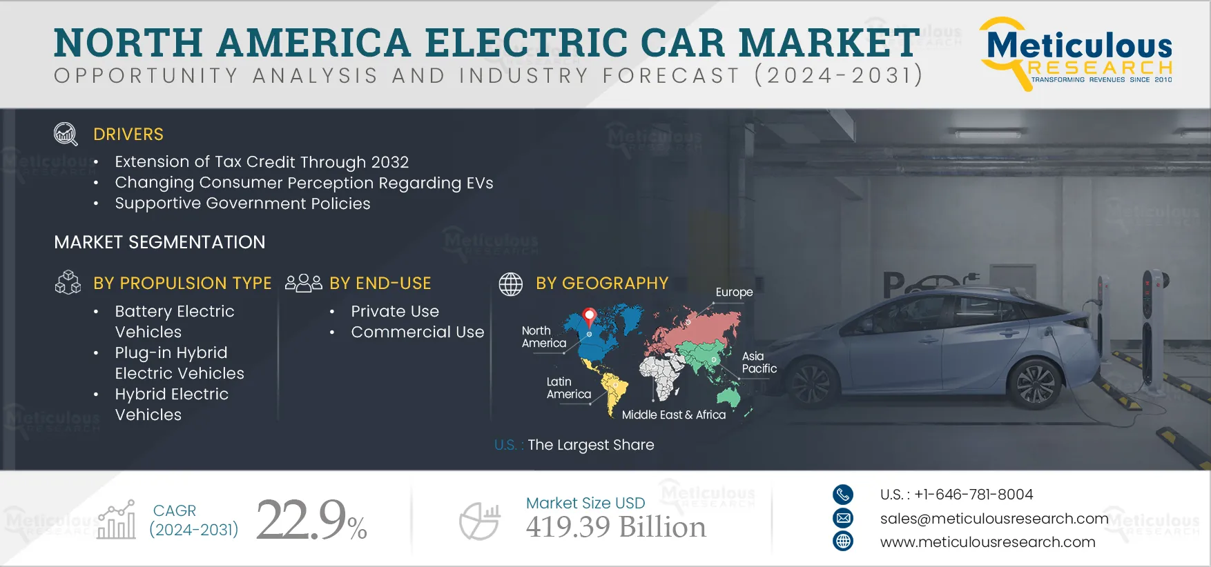 North America Electric Car Market