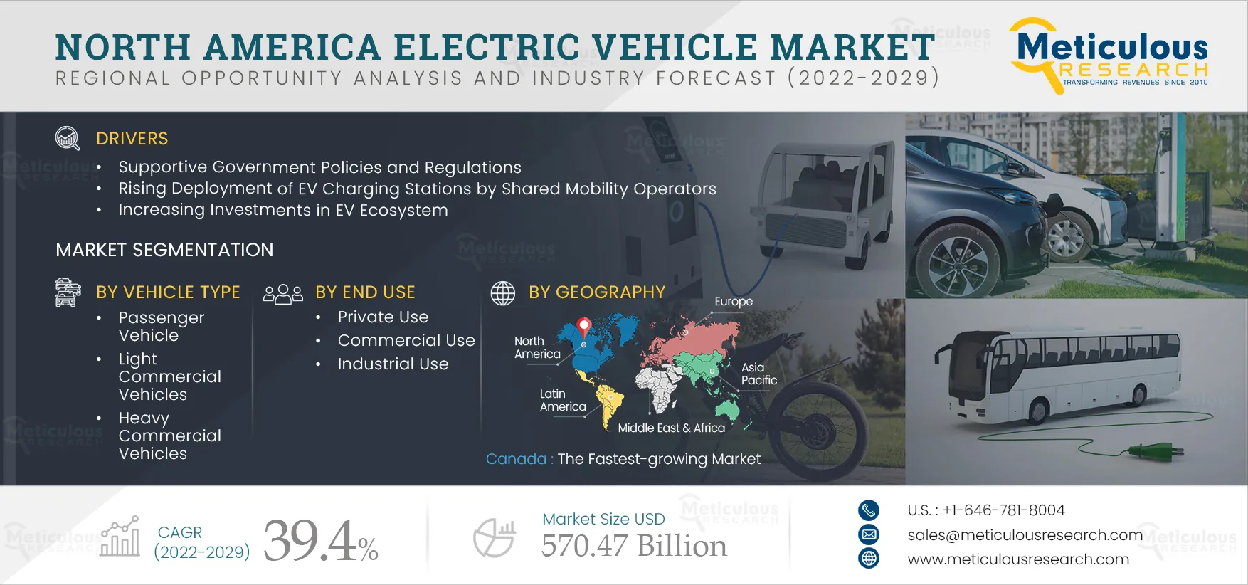 North America Electric Vehicle Market