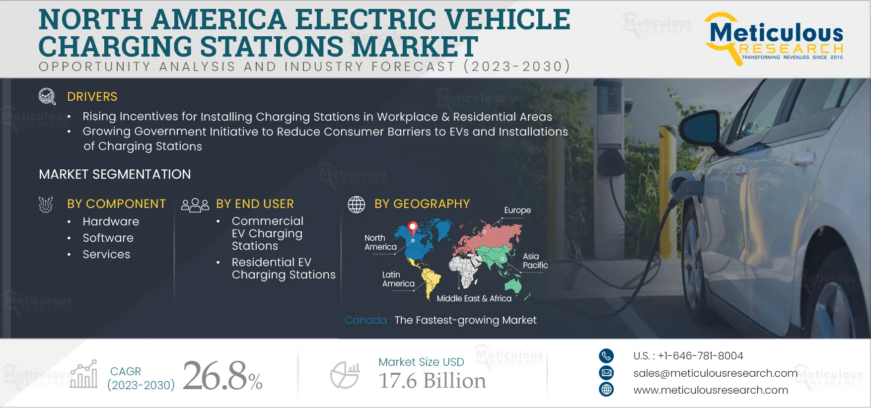 North America Electric Vehicle Charging Stations Market