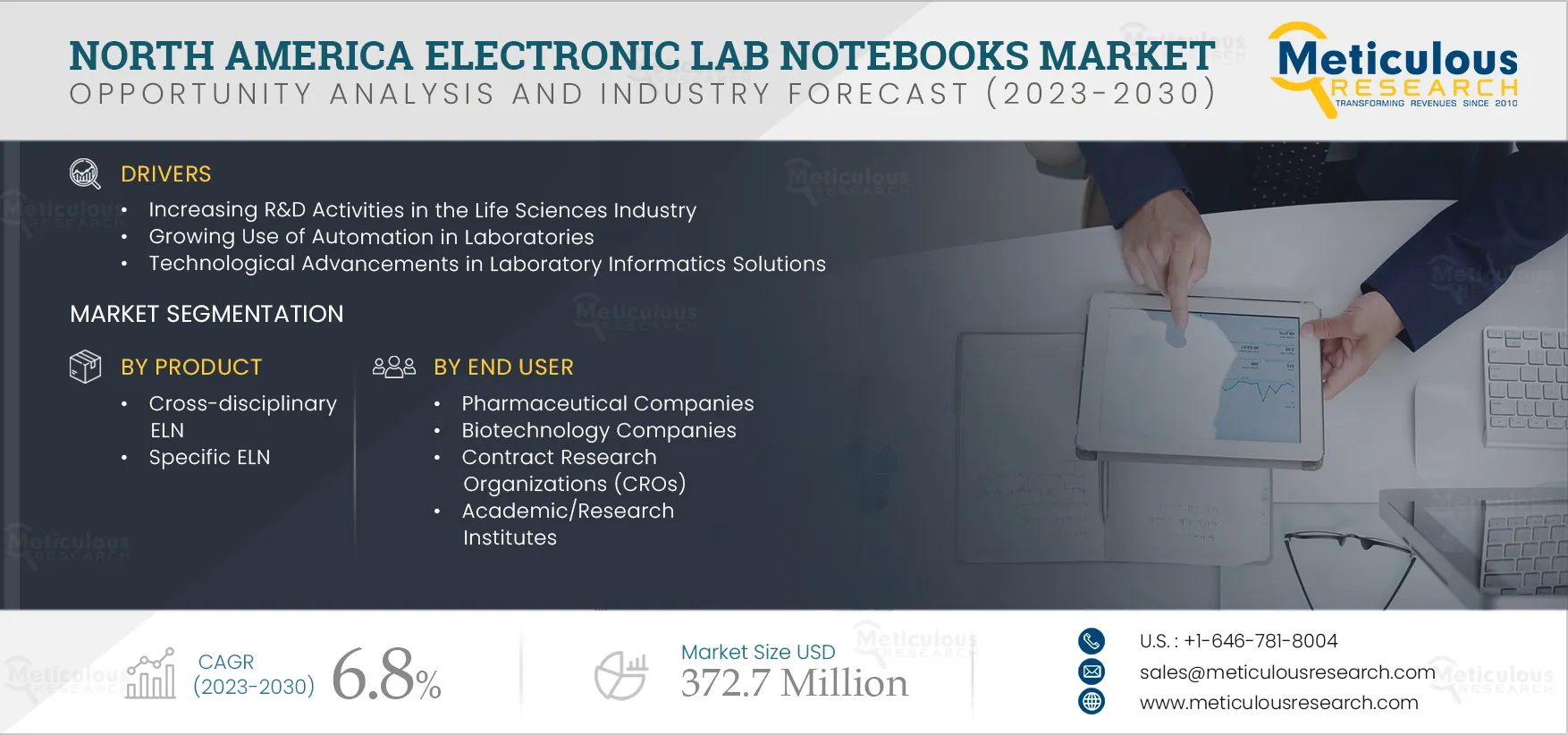 North America Electronic Lab Notebooks Market