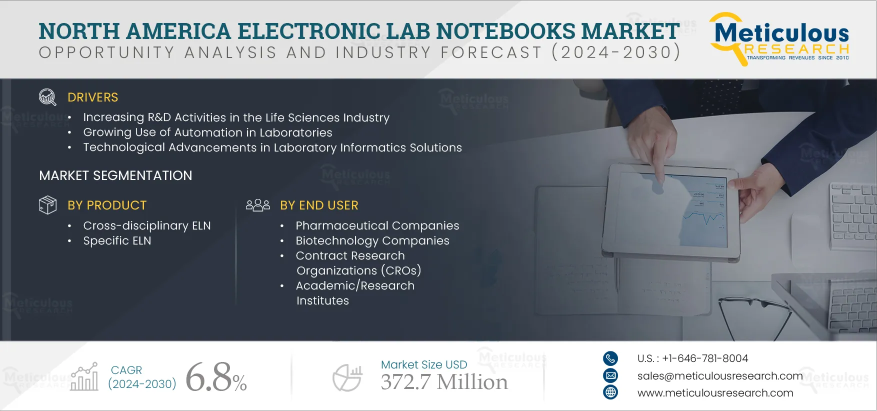 North America Electronic Lab Notebooks Market North America Electronic Lab Notebooks Market