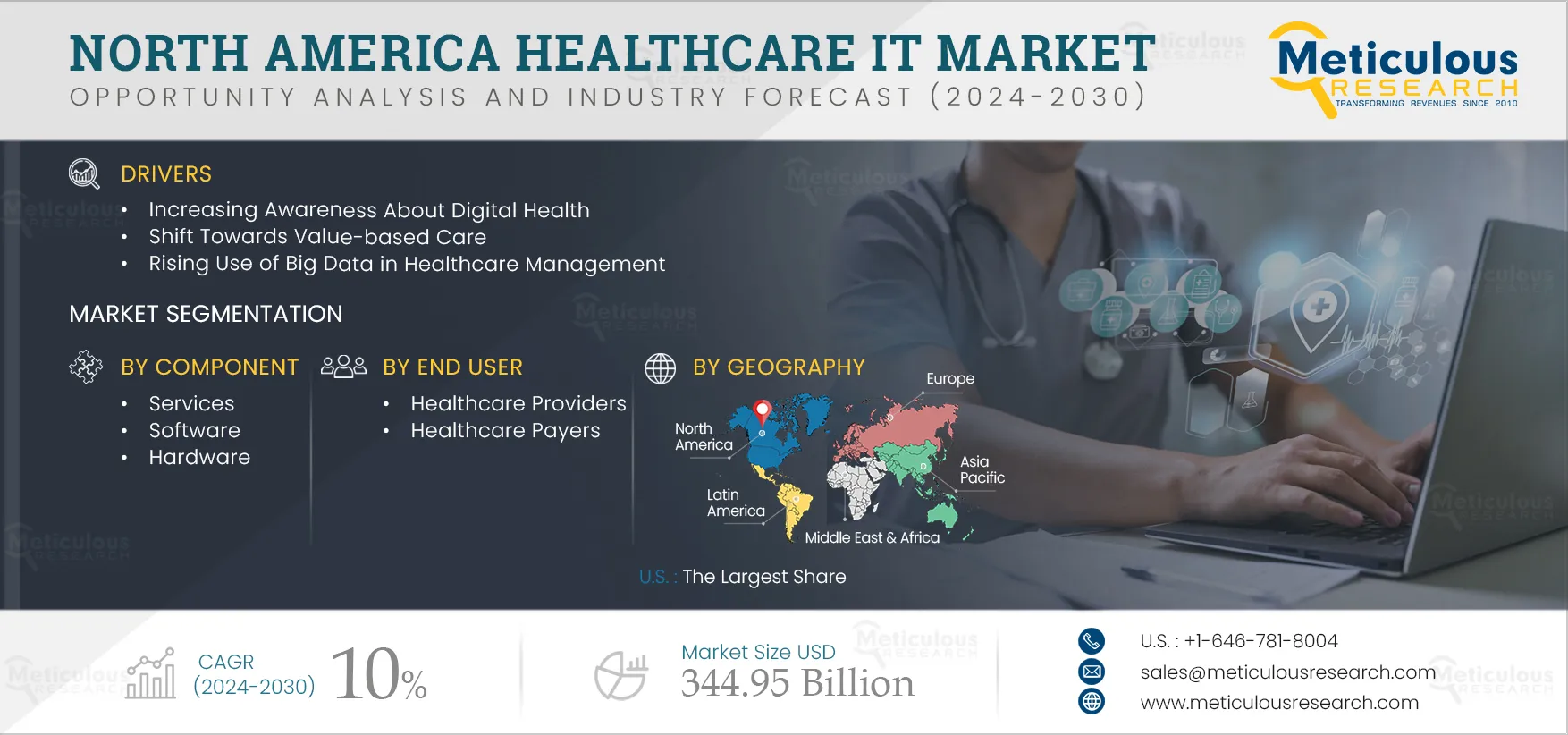 North America Healthcare IT Market