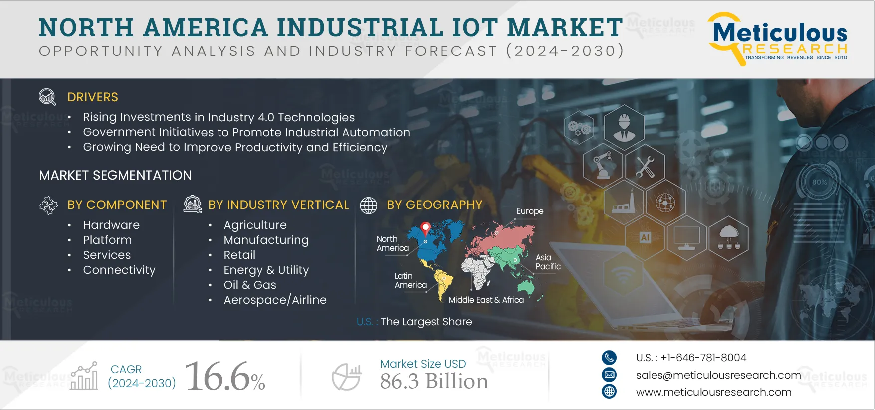 North America Industrial IoT Market