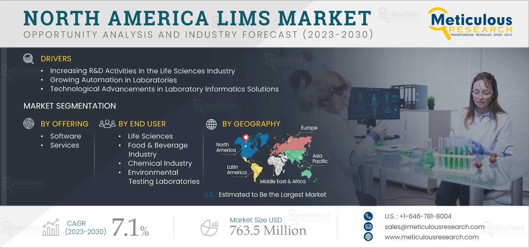 North America LIMS Market