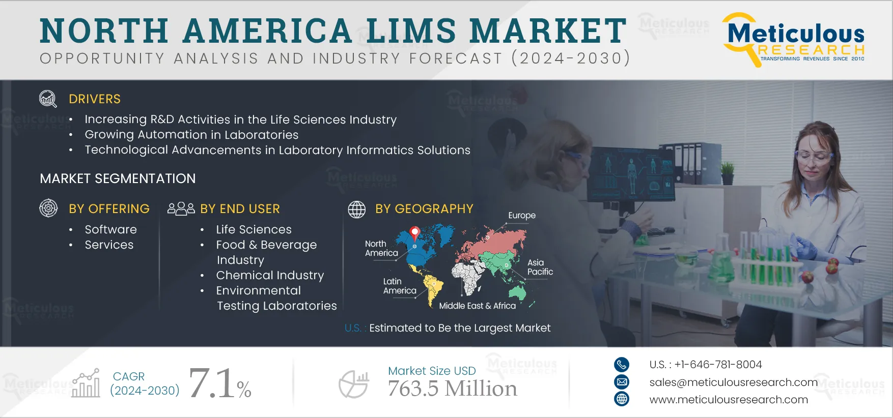 North America LIMS Market North America LIMS Market