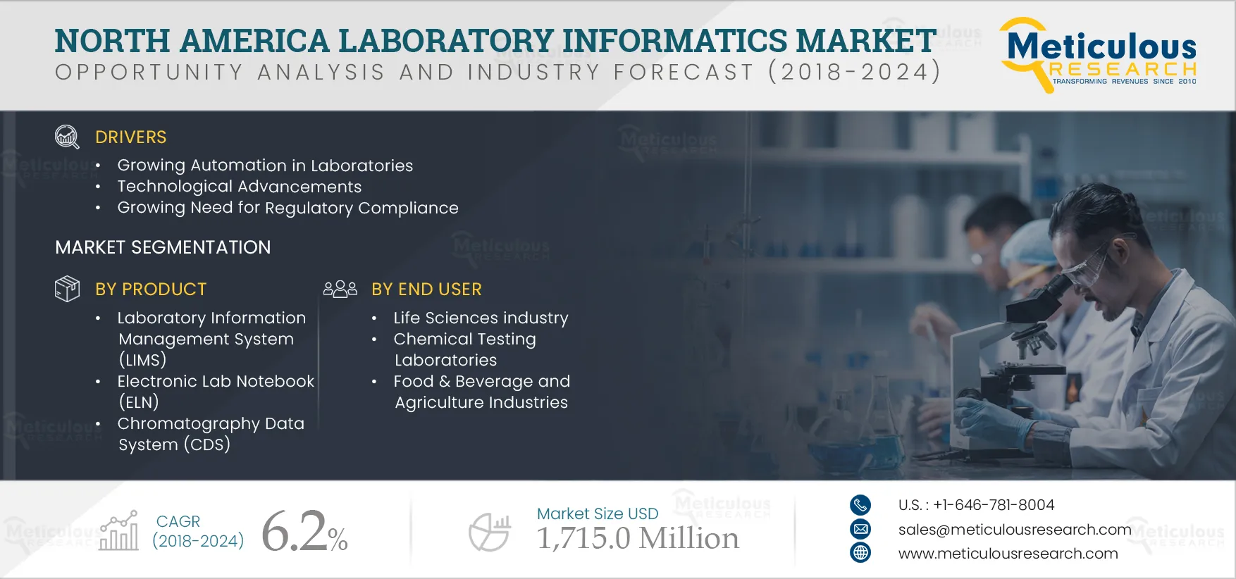 North America Laboratory Informatics Market