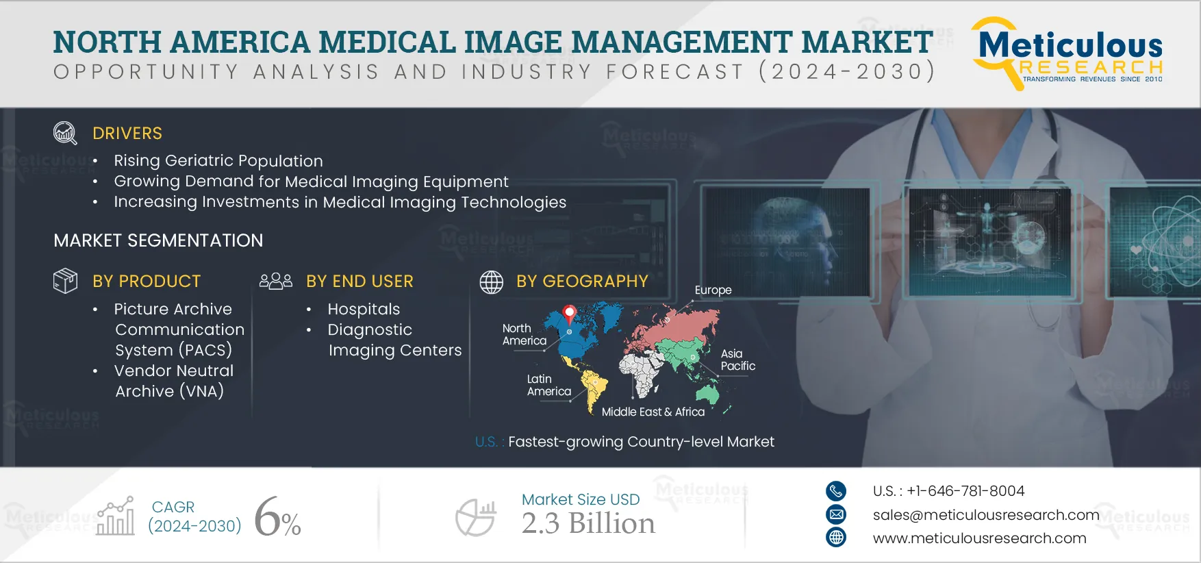 North America Medical Image Management Market