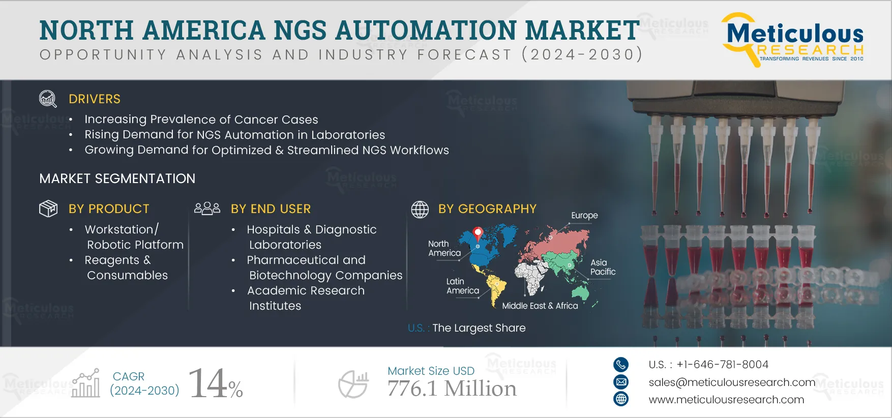 North America NGS Automation Market