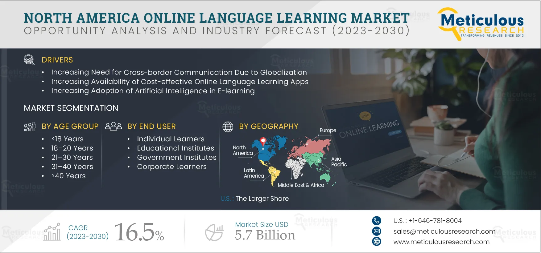 North America Online Language Learning Market