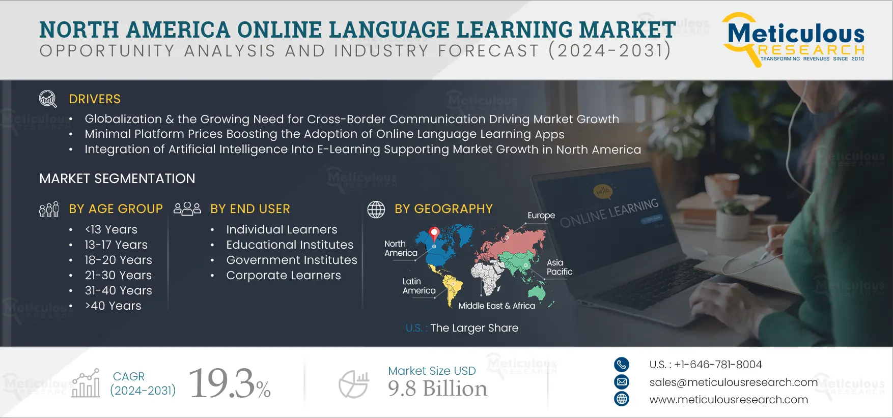 North America Online Language Learning Market