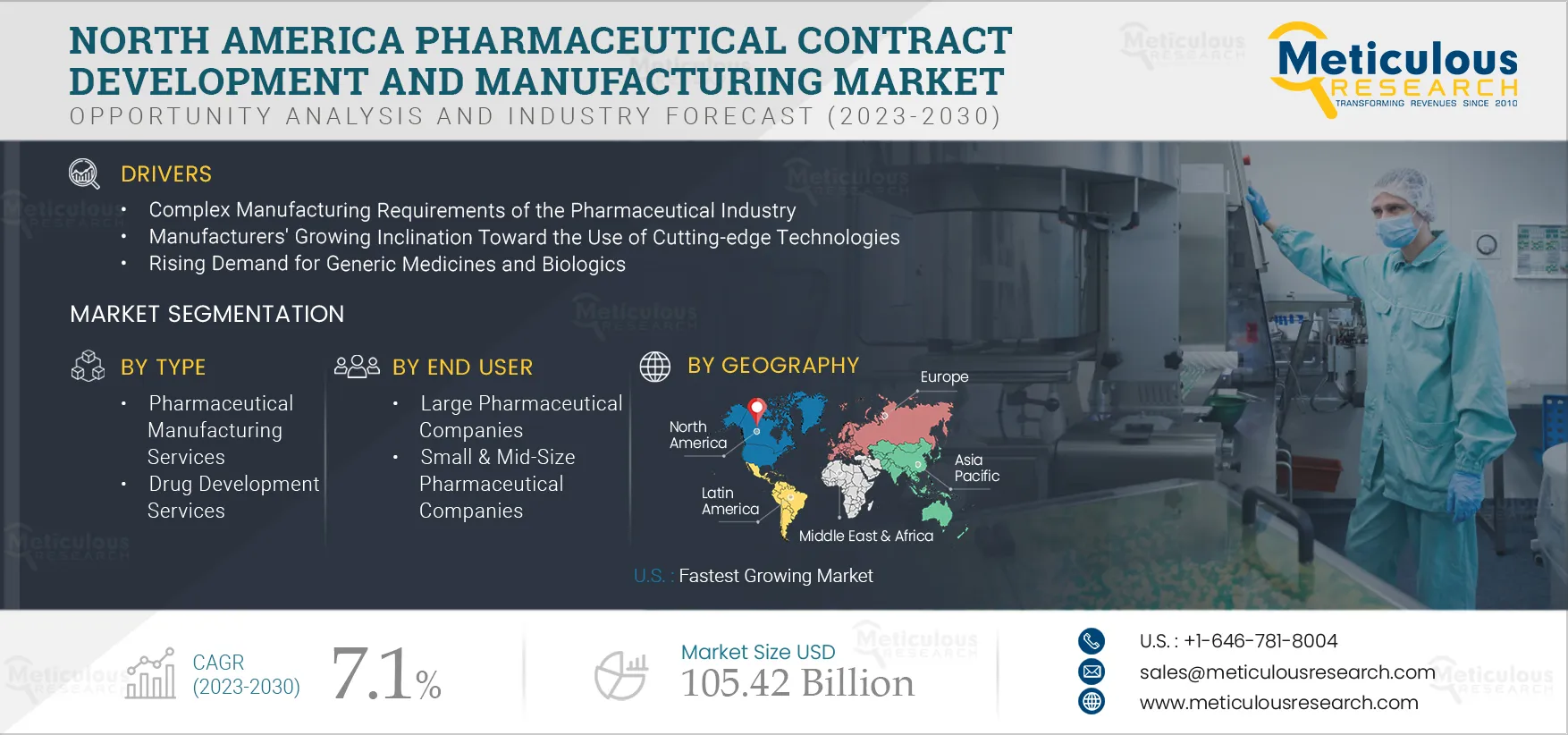 North America Pharmaceutical Contract Development and Manufacturing Market